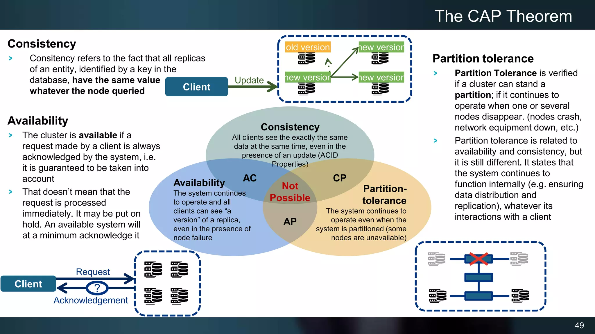 49
The CAP Theorem
Consistency
All clients see the exactly the same
data at the same time, even in the
presence of an update (ACID
Properties)
Availability
The system continues
to operate and all
clients can see “a
version” of a replica,
even in the presence of
node failure
Partition-
tolerance
The system continues to
operate even when the
system is partitioned (some
nodes are unavailable)
AC CP
AP
Not
Possible
Availability
The cluster is available if a
request made by a client is always
acknowledged by the system, i.e.
it is guaranteed to be taken into
account
That doesn’t mean that the
request is processed
immediately. It may be put on
hold. An available system will
at a minimum acknowledge it
Client
Request
Acknowledgement
?
Partition tolerance
Partition Tolerance is verified
if a cluster can stand a
partition; if it continues to
operate when one or several
nodes disappear. (nodes crash,
network equipment down, etc.)
Partition tolerance is related to
availability and consistency, but
it is still different. It states that
the system continues to
function internally (e.g. ensuring
data distribution and
replication), whatever its
interactions with a client
Consistency
Consitency refers to the fact that all replicas
of an entity, identified by a key in the
database, have the same value
whatever the node queried
old version
new version
new version
new version
Client
Update
 