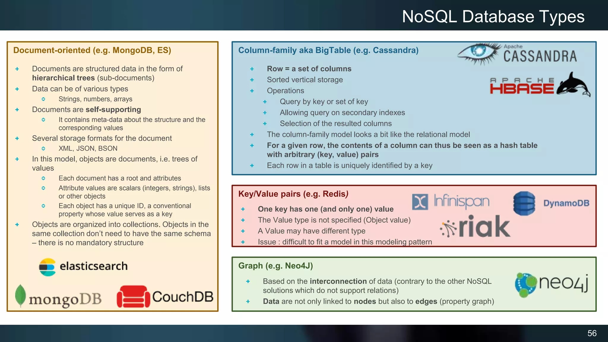 56
NoSQL Database Types
Document-oriented (e.g. MongoDB, ES)
Key/Value pairs (e.g. Redis)
Graph (e.g. Neo4J)
Column-family aka BigTable (e.g. Cassandra)
One key has one (and only one) value
The Value type is not specified (Object value)
A Value may have different type
Issue : difficult to fit a model in this modeling pattern
Row = a set of columns
Sorted vertical storage
Operations
Query by key or set of key
Allowing query on secondary indexes
Selection of the resulted columns
The column-family model looks a bit like the relational model
For a given row, the contents of a column can thus be seen as a hash table
with arbitrary (key, value) pairs
Each row in a table is uniquely identified by a key
Documents are structured data in the form of
hierarchical trees (sub-documents)
Data can be of various types
Strings, numbers, arrays
Documents are self-supporting
It contains meta-data about the structure and the
corresponding values
Several storage formats for the document
XML, JSON, BSON
In this model, objects are documents, i.e. trees of
values
Each document has a root and attributes
Attribute values are scalars (integers, strings), lists
or other objects
Each object has a unique ID, a conventional
property whose value serves as a key
Objects are organized into collections. Objects in the
same collection don’t need to have the same schema
– there is no mandatory structure
Based on the interconnection of data (contrary to the other NoSQL
solutions which do not support relations)
Data are not only linked to nodes but also to edges (property graph)
 