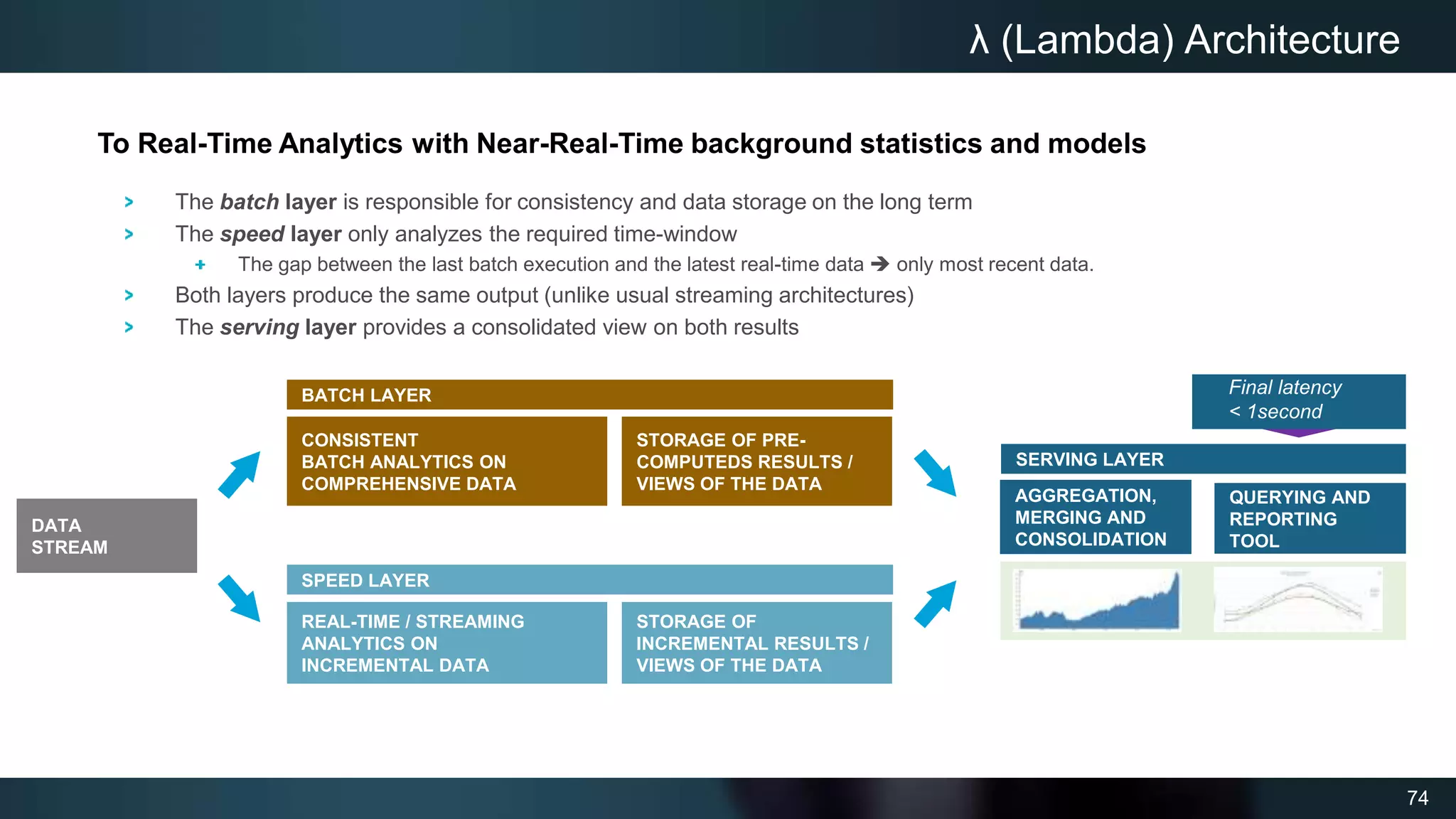 74
λ (Lambda) Architecture
CONSISTENT
BATCH ANALYTICS ON
COMPREHENSIVE DATA
REAL-TIME / STREAMING
ANALYTICS ON
INCREMENTAL DATA
DATA
STREAM
STORAGE OF PRE-
COMPUTEDS RESULTS /
VIEWS OF THE DATA
STORAGE OF
INCREMENTAL RESULTS /
VIEWS OF THE DATA
To Real-Time Analytics with Near-Real-Time background statistics and models
SPEED LAYER
BATCH LAYER Final latency
< 1second
QUERYING AND
REPORTING
TOOL
AGGREGATION,
MERGING AND
CONSOLIDATION
SERVING LAYER
The batch layer is responsible for consistency and data storage on the long term
The speed layer only analyzes the required time-window
The gap between the last batch execution and the latest real-time data  only most recent data.
Both layers produce the same output (unlike usual streaming architectures)
The serving layer provides a consolidated view on both results
 
