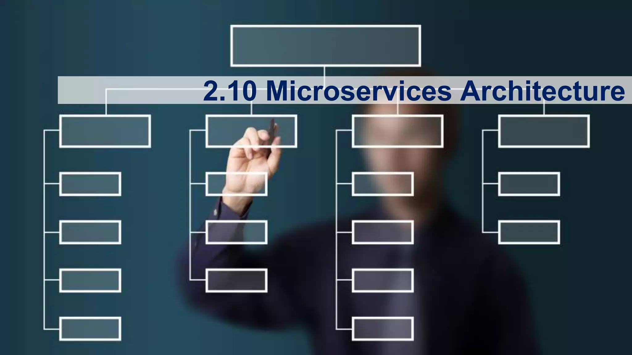 81
2.10 Microservices Architecture
 