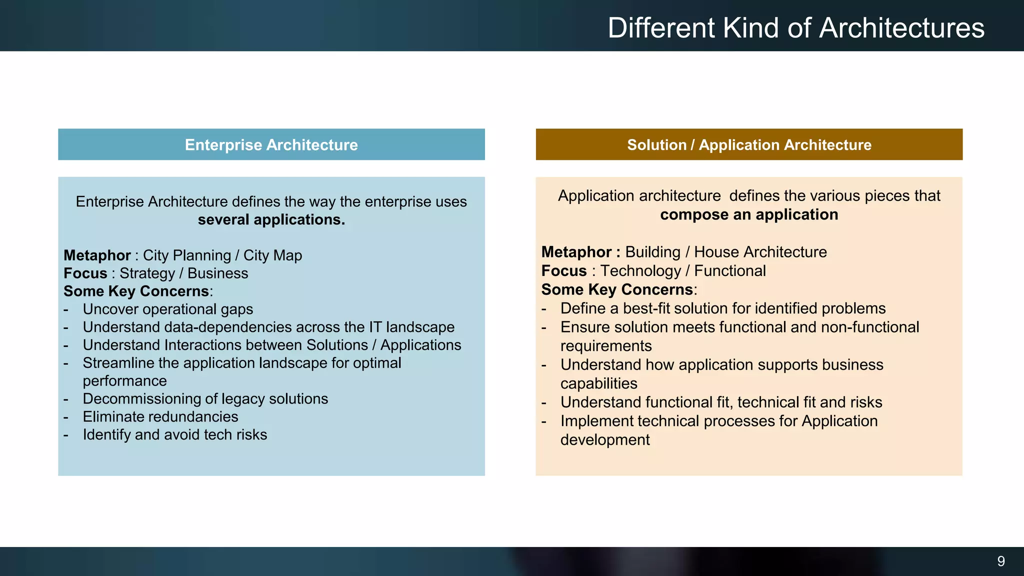 9
Different Kind of Architectures
Enterprise Architecture Solution / Application Architecture
Enterprise Architecture defines the way the enterprise uses
several applications.
Metaphor : City Planning / City Map
Focus : Strategy / Business
Some Key Concerns:
- Uncover operational gaps
- Understand data-dependencies across the IT landscape
- Understand Interactions between Solutions / Applications
- Streamline the application landscape for optimal
performance
- Decommissioning of legacy solutions
- Eliminate redundancies
- Identify and avoid tech risks
Application architecture defines the various pieces that
compose an application
Metaphor : Building / House Architecture
Focus : Technology / Functional
Some Key Concerns:
- Define a best-fit solution for identified problems
- Ensure solution meets functional and non-functional
requirements
- Understand how application supports business
capabilities
- Understand functional fit, technical fit and risks
- Implement technical processes for Application
development
 