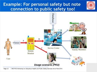 Example: For personal safety but note connection to public safety too! Usage scenario (PKU) 
