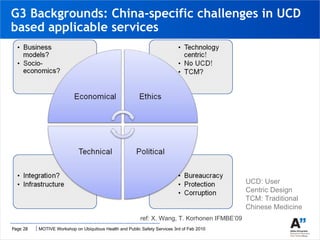 G3 Backgrounds: China-specific challenges in UCD based applicable services ref: X. Wang, T. Korhonen IFMBE’09 UCD: User Centric Design TCM: Traditional Chinese Medicine 