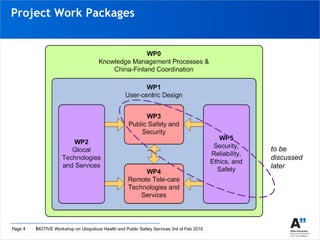 Project Work Packages to be  discussed later 