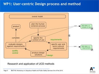 WP1: User-centric Design process and method Research and application of UCD methods requirements design quality control 