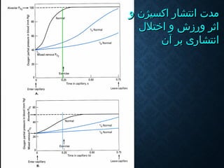 ‫اكسيژ‬ ‫انتشار‬ ‫مدت‬‫اكسيژ‬ ‫انتشار‬ ‫مدت‬‫ن‬‫ن‬‫و‬‫و‬
‫اختلل‬ ‫و‬ ‫ورزش‬ ‫اثر‬‫اختلل‬ ‫و‬ ‫ورزش‬ ‫اثر‬
‫آن‬ ‫بر‬ ‫انتشاری‬‫آن‬ ‫بر‬ ‫انتشاری‬
 