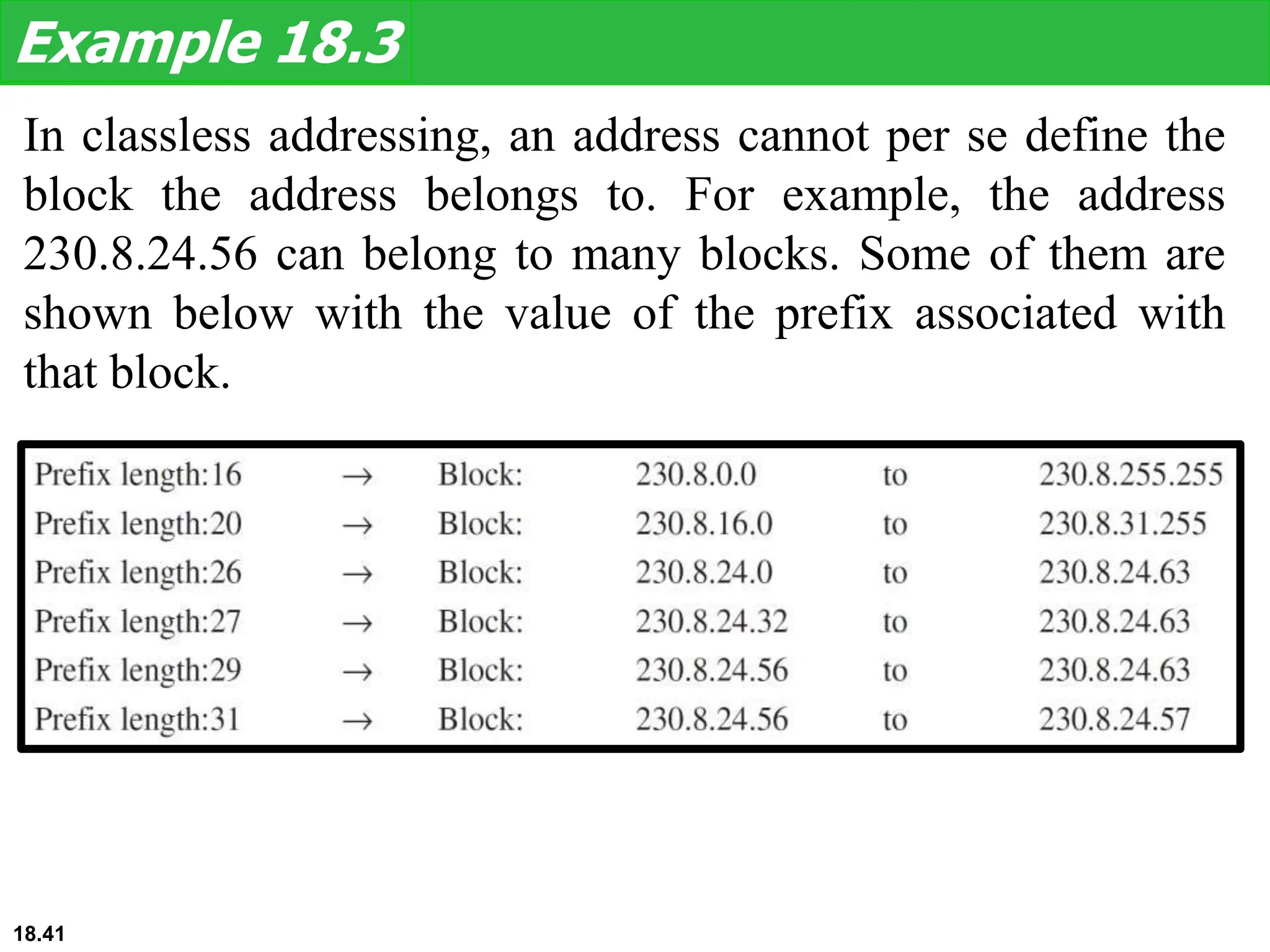 In classless addressing, an address cannot per se define the
block the address belongs to. For example, the address
230.8.24.56 can belong to many blocks. Some of them are
shown below with the value of the prefix associated with
that block.
Example 18.3
18.41
 