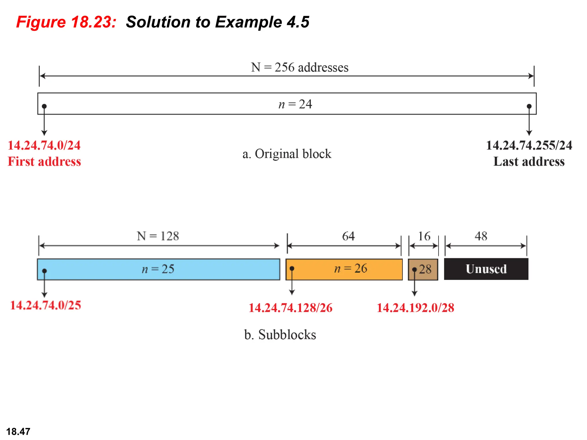 18.47
Figure 18.23: Solution to Example 4.5
 