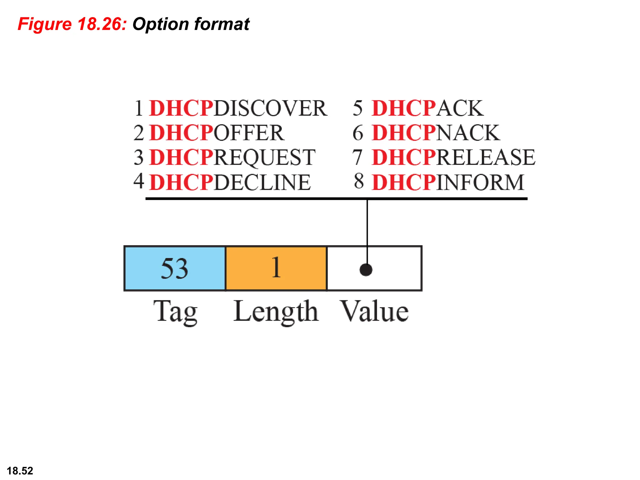 18.52
Figure 18.26: Option format
 