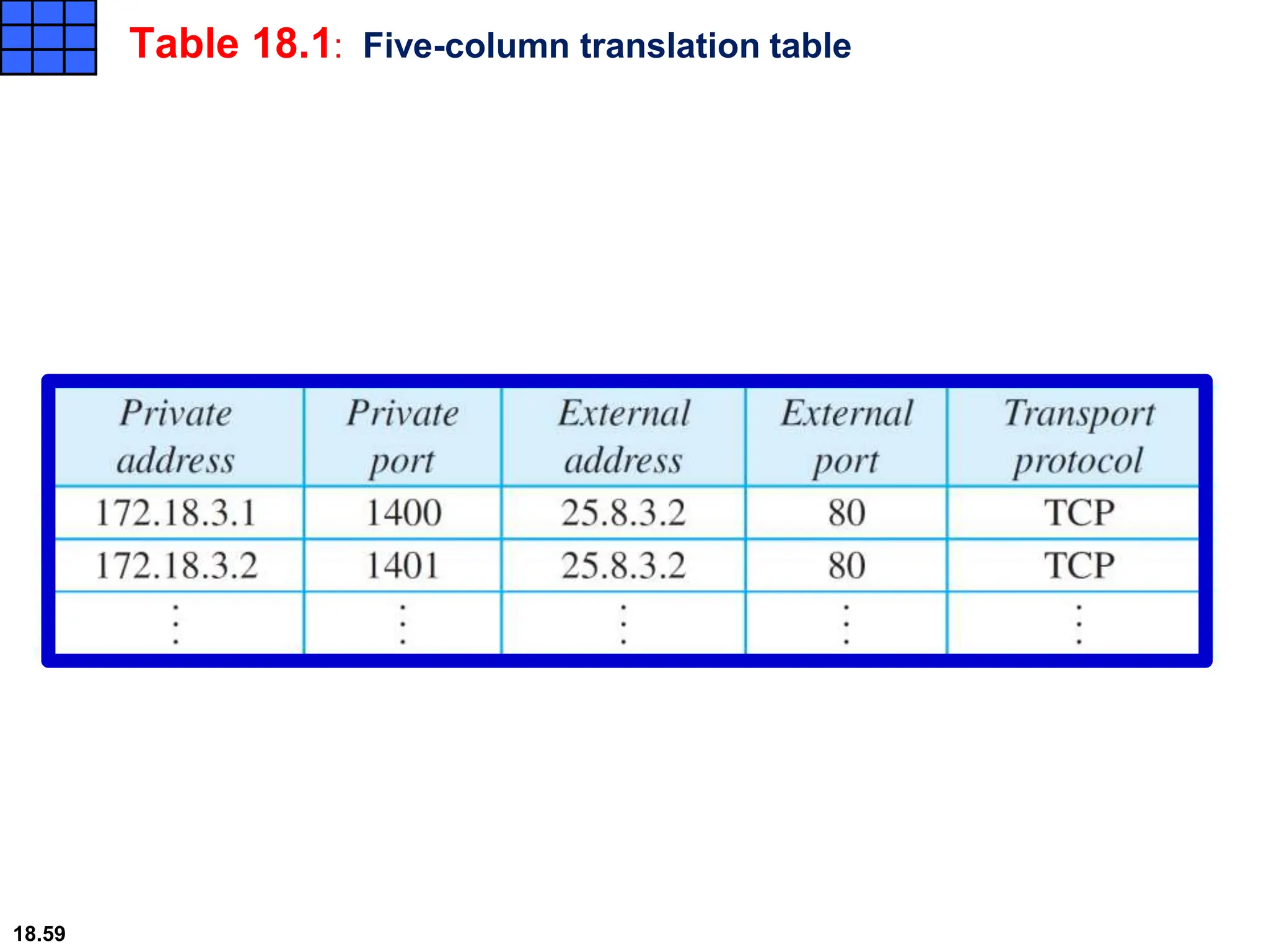 Table 18.1: Five-column translation table
18.59
 