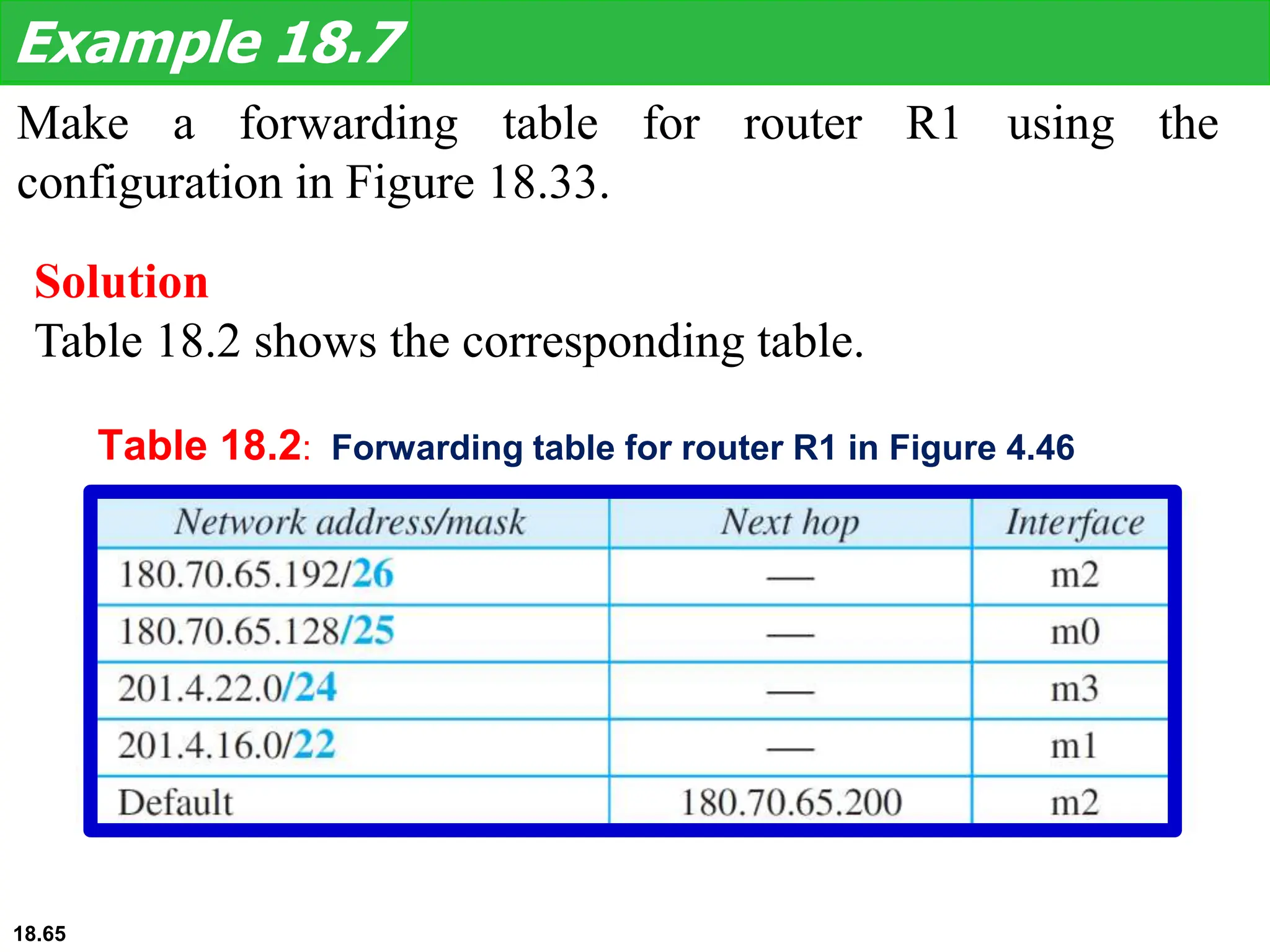 Make a forwarding table for router R1 using the
configuration in Figure 18.33.
Example 18.7
Solution
Table 18.2 shows the corresponding table.
Table 18.2: Forwarding table for router R1 in Figure 4.46
18.65
 
