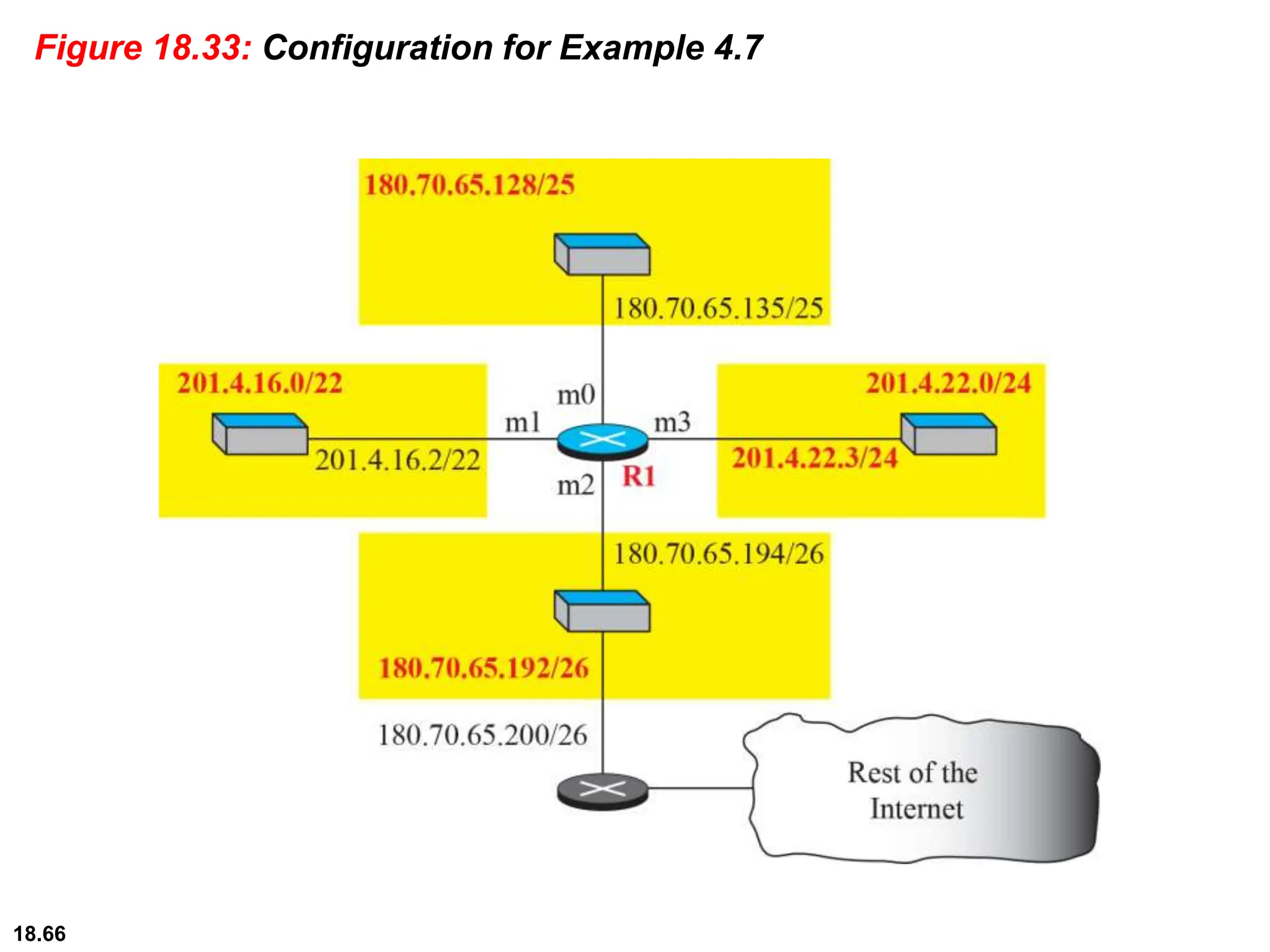 18.66
Figure 18.33: Configuration for Example 4.7
 