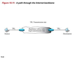 18.22
Figure 18.11: A path through the Internet backbone
 