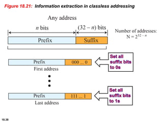 18.38
Figure 18.21: Information extraction in classless addressing
 