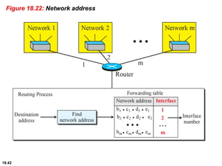 18.42
Figure 18.22: Network address
 