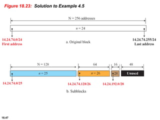 18.47
Figure 18.23: Solution to Example 4.5
 