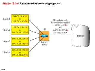 18.49
Figure 18.24: Example of address aggregation
 