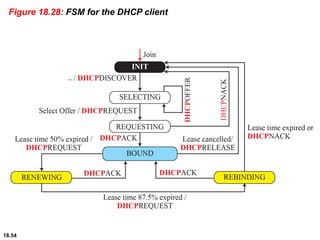 18.54
Figure 18.28: FSM for the DHCP client
 