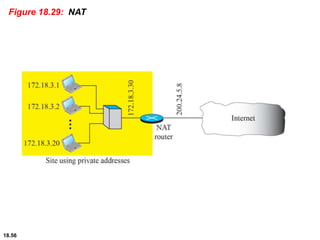 18.56
Figure 18.29: NAT
 