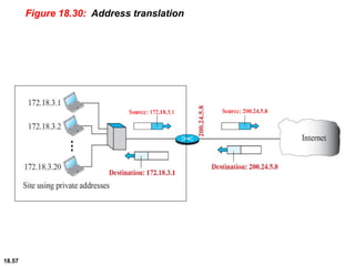 Figure 18.30: Address translation
18.57
 