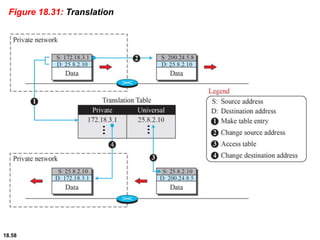 18.58
Figure 18.31: Translation
 