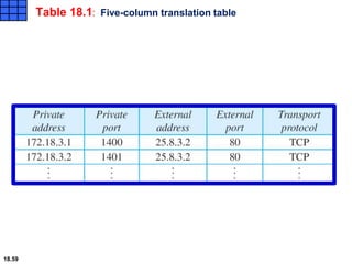 Table 18.1: Five-column translation table
18.59
 