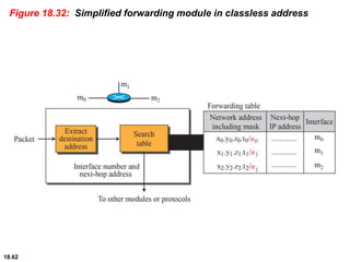 18.62
Figure 18.32: Simplified forwarding module in classless address
 