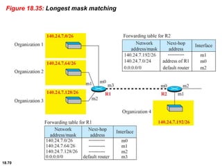 18.70
Figure 18.35: Longest mask matching
 