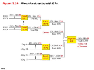 18.72
Figure 18.35: Hierarchical routing with ISPs
 