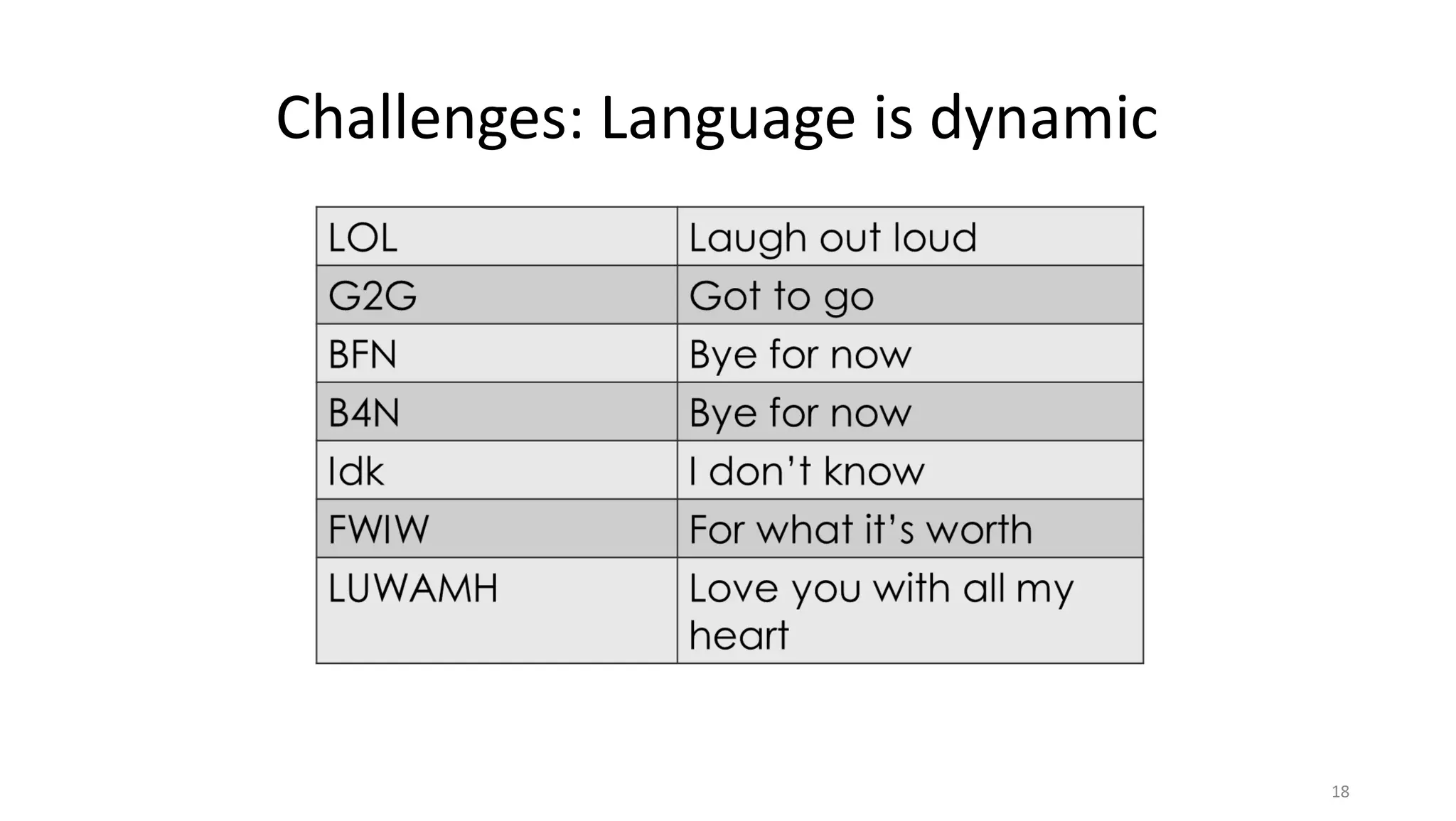 Challenges: Language is dynamic
18
 