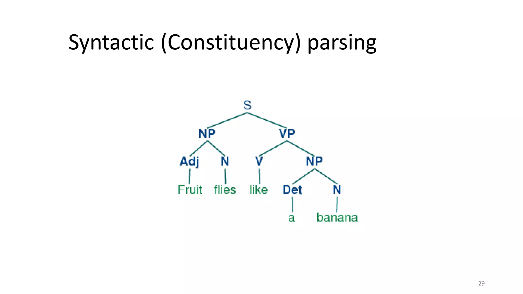 Syntactic (Constituency) parsing
29
 
