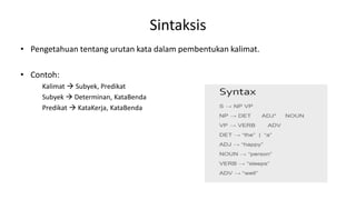 Sintaksis
• Pengetahuan tentang urutan kata dalam pembentukan kalimat.
• Contoh:
Kalimat  Subyek, Predikat
Subyek  Determinan, KataBenda
Predikat  KataKerja, KataBenda
 