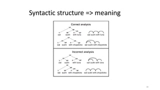 Syntactic structure => meaning
30
 