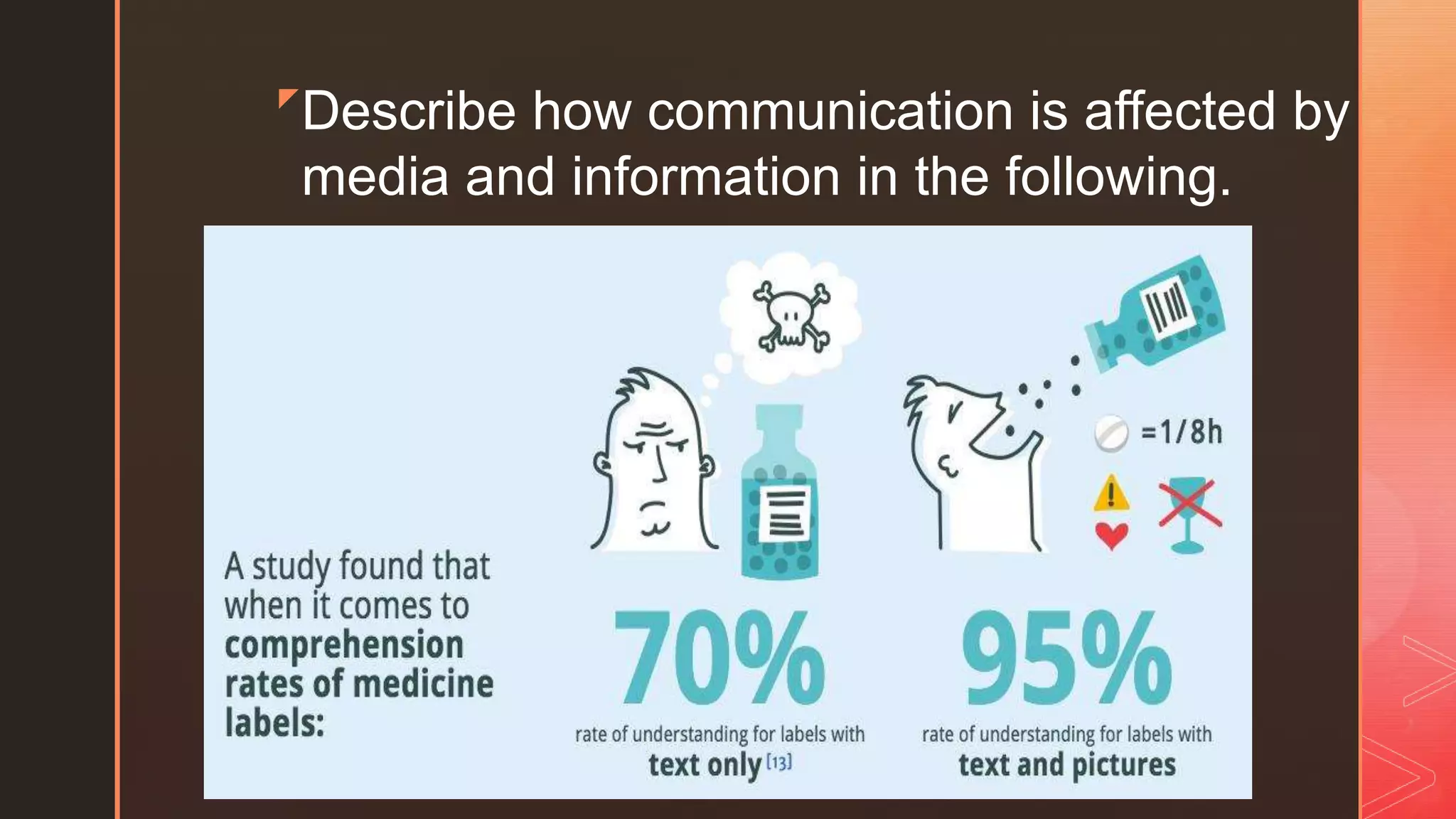z
Describe how communication is affected by
media and information in the following.
 