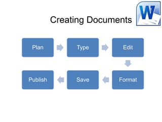 Creating Documents