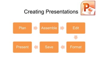 Creating Presentations