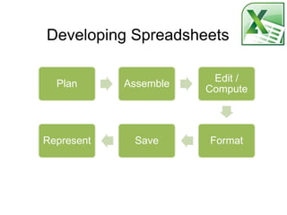 Developing Spreadsheets