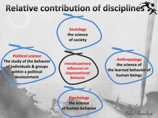 Sociology
                              the science
                               of society


     Political science
The study of the behavior                             Anthropology
                             Interdisciplinary        the science of
 of individuals & groups       Influences on
     within a political                          the learned behavior of
                              Organizational
      enviourment                                     human beings
                                 Behavior




                                Psychology
                                the science
                            of human behavior
                                                         Mehul Rasadiya
 