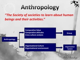 “The Society of societies to learn about human
beings and their activities.”

               Comparative Value
               Comparative attitudes            Group
               Cross-culture analysis

Anthropology


               Organizational Culture         Organization
               Organizational environment       System




                                            Mehul Rasadiya
 