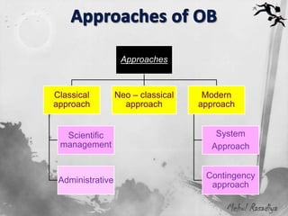 Approaches



Classical         Neo – classical    Modern
approach            approach        approach


  Scientific                           System
 management                           Approach


                                     Contingency
 Administrative
                                      approach

                                          Mehul Rasadiya
 