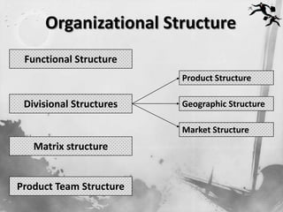 Organizational Structure
 Functional Structure
                         Product Structure

 Divisional Structures   Geographic Structure

                         Market Structure
   Matrix structure


Product Team Structure
 