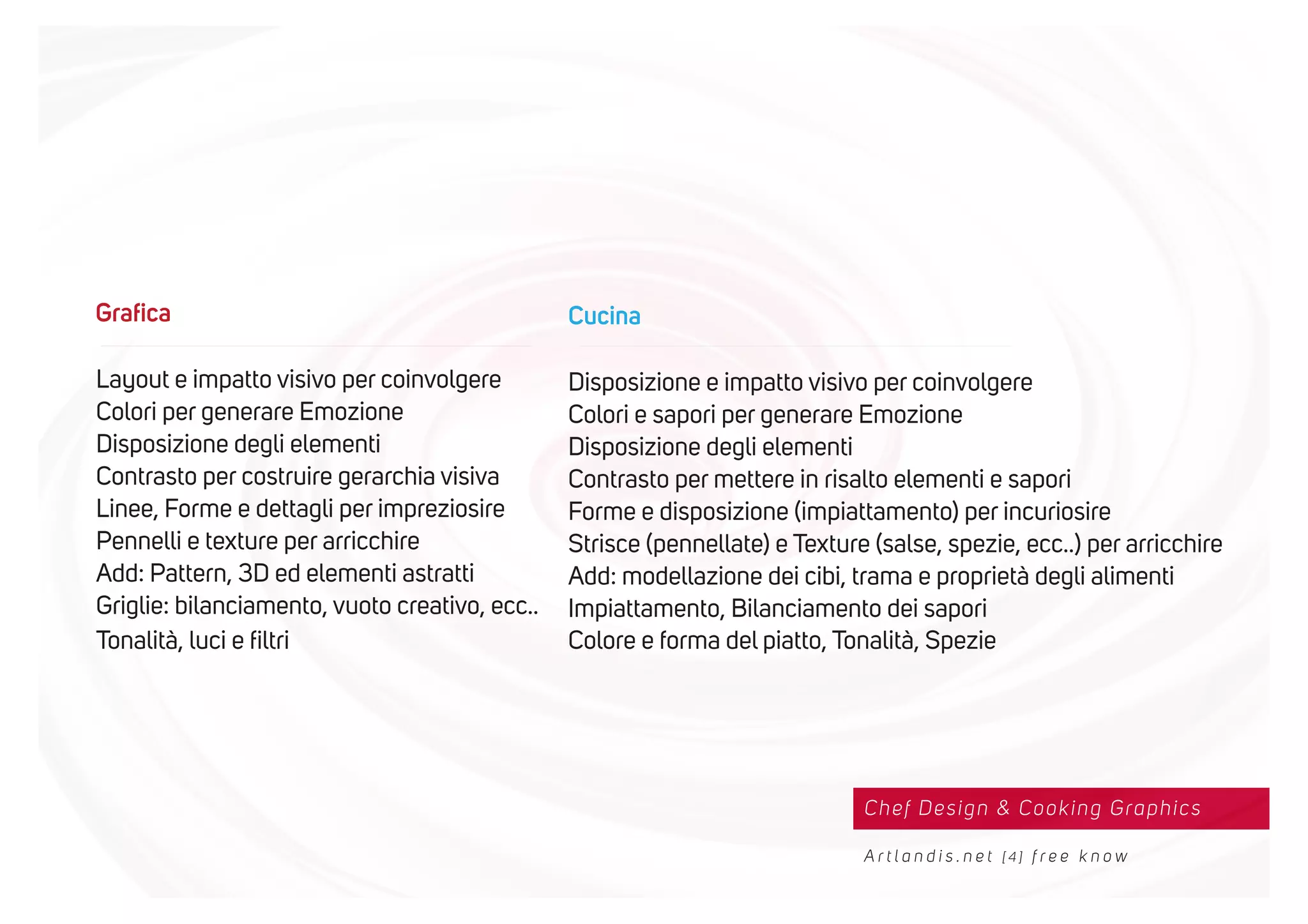 Chef Design & Cooking Graphics
A r t l a n d i s . n e t [ 4 ] f r e e k n o w
Layout e impatto visivo per coinvolgere Disposizione e impatto visivo per coinvolgere
Graﬁca Cucina
Colori per generare Emozione Colori e sapori per generare Emozione
Disposizione degli elementi Disposizione degli elementi
Contrasto per costruire gerarchia visiva Contrasto per mettere in risalto elementi e sapori
Linee, Forme e dettagli per impreziosire Forme e disposizione (impiattamento) per incuriosire
Pennelli e texture per arricchire Strisce (pennellate) e Texture (salse, spezie, ecc..) per arricchire
Add: Pattern, 3D ed elementi astratti Add: modellazione dei cibi, trama e proprietà degli alimenti
Griglie: bilanciamento, vuoto creativo, ecc..
Tonalità, luci e ﬁltri Colore e forma del piatto, Tonalità, Spezie
Impiattamento, Bilanciamento dei sapori
 