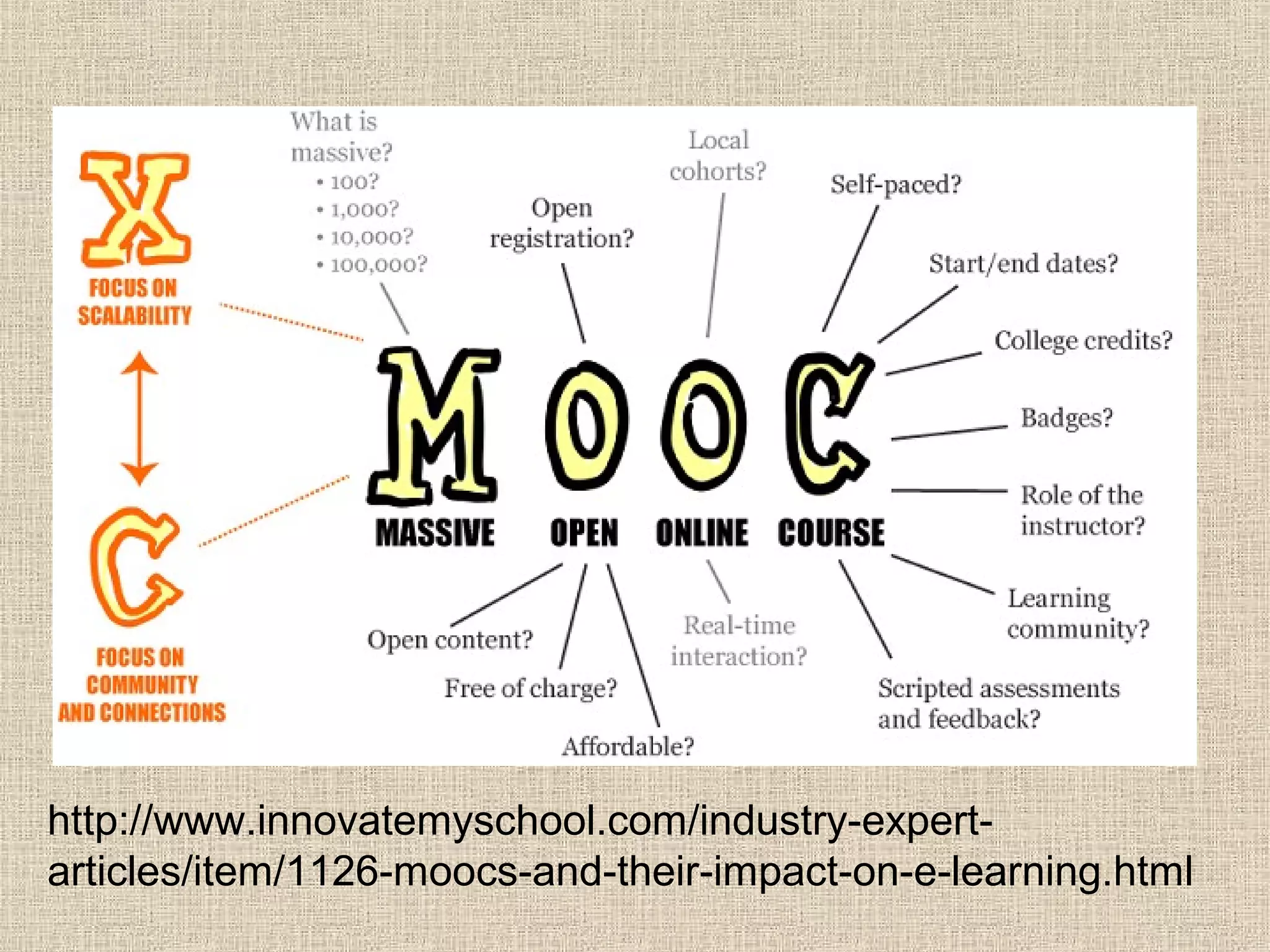 http://www.innovatemyschool.com/industry-expert-
articles/item/1126-moocs-and-their-impact-on-e-learning.html
 