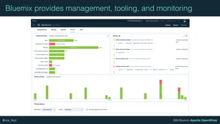 IBM Bluemix Apache OpenWhisk@Joe_Sepi
Bluemix provides management, tooling, and monitoring
 