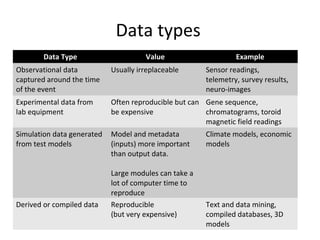 Introduction to Research Data Management for postgraduate students | PPT