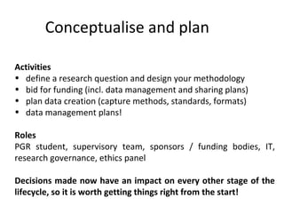 Conceptualise and plan

Activities
• define a research question and design your methodology
• bid for funding (incl. data ...