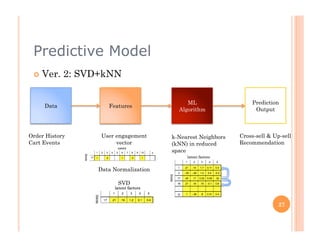 Building a Predictive Model | PDF