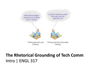 The Rhetorical Grounding of Tech Comm
Intro | ENGL 317
 