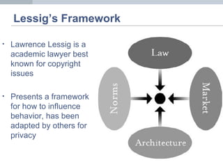 Lessig’s Framework
• Lawrence Lessig is a
academic lawyer best
known for copyright
issues
• Presents a framework
for how to influence
behavior, has been
adapted by others for
privacy
 
