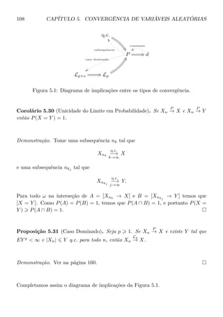 108 CAPÍTULO 5. CONVERGÊNCIA DE VARIÁVEIS ALEATÓRIAS
q.c.

P +3
subsequência
YY
caso dominado
yy
d
constante
||
Lp+s
+3 Lp
BJ
Figura 5.1: Diagrama de implicações entre os tipos de convergência.
Corolário 5.30 (Unicidade do Limite em Probabilidade). Se Xn
P
→ X e Xn
P
→ Y
então P(X = Y ) = 1.
Demonstração. Tome uma subsequência nk tal que
Xnk
q.c.
−→
k→∞
X
e uma subsequência nkj
tal que
Xnkj
q.c.
−→
j→∞
Y.
Para todo ω na interseção de A = [Xnk
→ X] e B = [Xnkj
→ Y ] temos que
[X = Y ]. Como P(A) = P(B) = 1, temos que P(A ∩ B) = 1, e portanto P(X =
Y ) P(A ∩ B) = 1.
Proposição 5.31 (Caso Dominado). Seja p 1. Se Xn
P
→ X e existe Y tal que
EY p
 ∞ e |Xn| Y q.c. para todo n, então Xn
Lp
→ X.
Demonstração. Ver na página 160.
Completamos assim o diagrama de implicações da Figura 5.1.
 